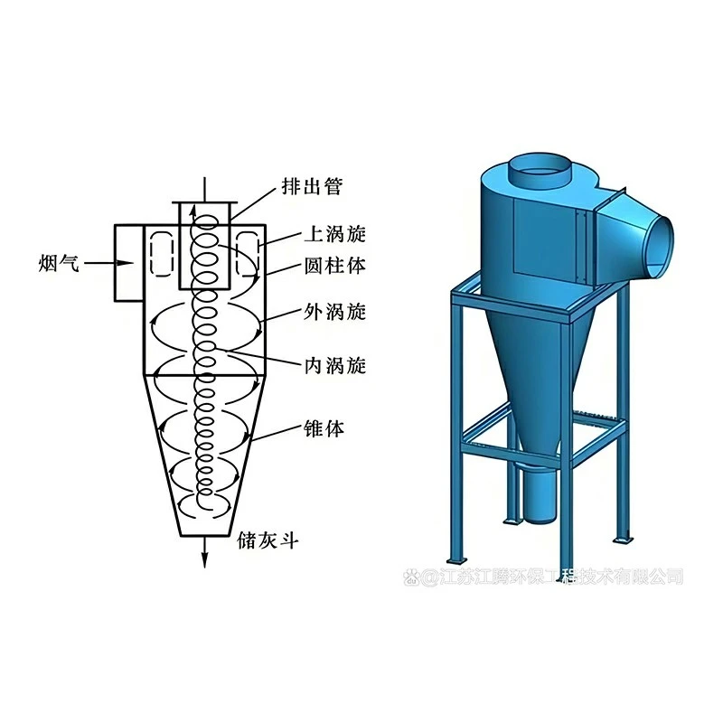 Industrial Cyclone Dust Extractor price